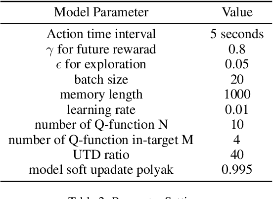 Figure 4 for Random Ensemble Reinforcement Learning for Traffic Signal Control