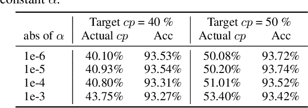 Figure 4 for Fractional Skipping: Towards Finer-Grained Dynamic CNN Inference
