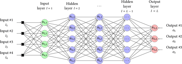 Figure 1 for Incremental Verification of Fixed-Point Implementations of Neural Networks