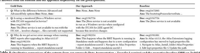 Figure 4 for Cheap and Good? Simple and Effective Data Augmentation for Low Resource Machine Reading
