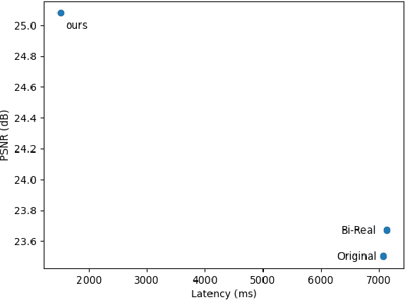 Figure 1 for E2FIF: Push the limit of Binarized Deep Imagery Super-resolution using End-to-end Full-precision Information Flow