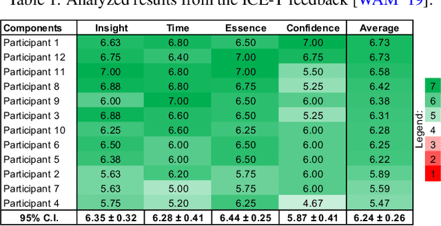 Figure 1 for VisRuler: Visual Analytics for Extracting Decision Rules from Bagged and Boosted Decision Trees
