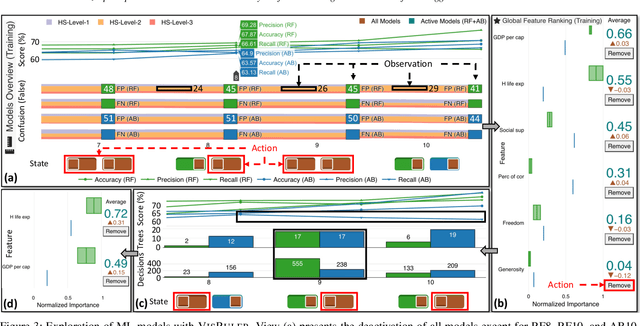 Figure 3 for VisRuler: Visual Analytics for Extracting Decision Rules from Bagged and Boosted Decision Trees