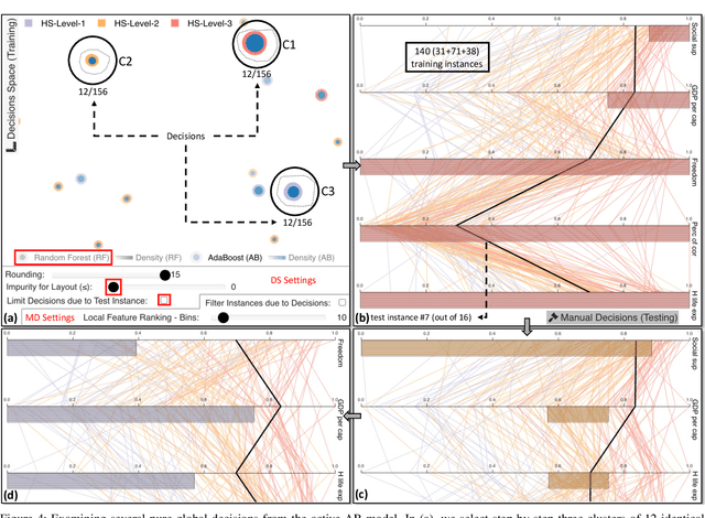 Figure 4 for VisRuler: Visual Analytics for Extracting Decision Rules from Bagged and Boosted Decision Trees