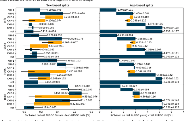 Figure 2 for Reward Systems for Trustworthy Medical Federated Learning
