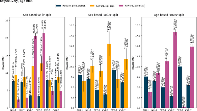 Figure 4 for Reward Systems for Trustworthy Medical Federated Learning