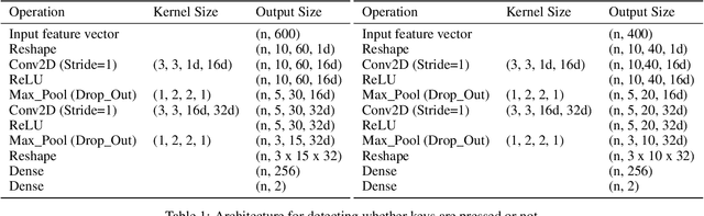 Figure 2 for Virtual Piano using Computer Vision