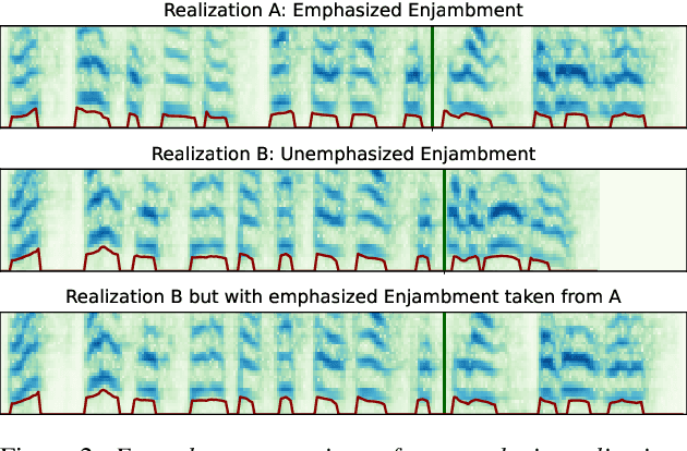 Figure 3 for PoeticTTS -- Controllable Poetry Reading for Literary Studies