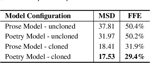 Figure 2 for PoeticTTS -- Controllable Poetry Reading for Literary Studies