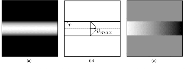 Figure 3 for Multifidelity data fusion in convolutional encoder/decoder networks