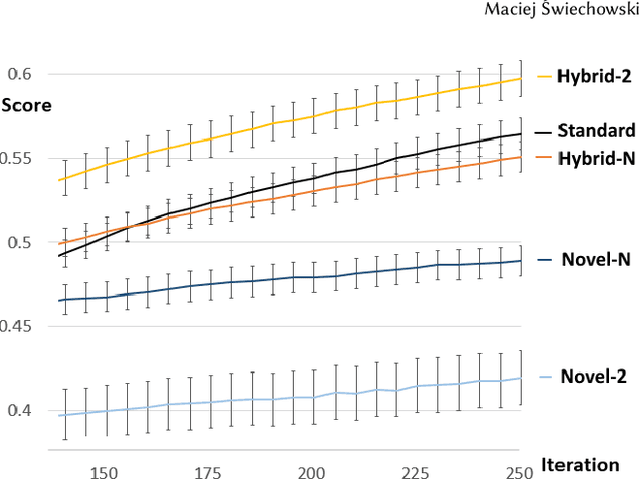 Figure 1 for A Crossover That Matches Diverse Parents Together in Evolutionary Algorithms
