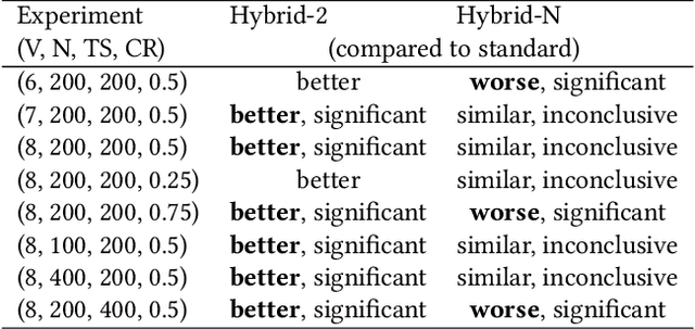 Figure 2 for A Crossover That Matches Diverse Parents Together in Evolutionary Algorithms