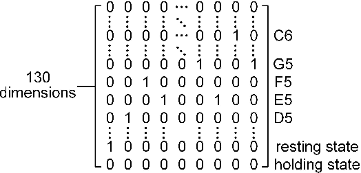 Figure 4 for A Comprehensive Survey on Deep Music Generation: Multi-level Representations, Algorithms, Evaluations, and Future Directions