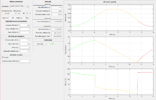 Figure 4 for On the Design and Optimization of an Autonomous Microgravity Enabling Aerial Robot