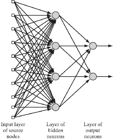 Figure 3 for A smartphone application to detection and classification of coffee leaf miner and coffee leaf rust