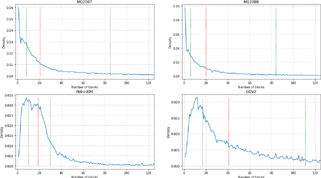 Figure 2 for The Power of Selecting Key Blocks with Local Pre-ranking for Long Document Information Retrieval