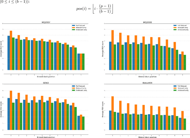 Figure 3 for The Power of Selecting Key Blocks with Local Pre-ranking for Long Document Information Retrieval
