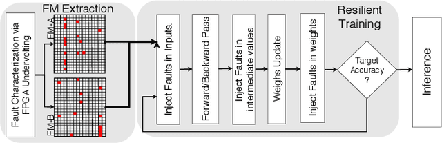 Figure 2 for On the Resilience of Deep Learning for Reduced-voltage FPGAs