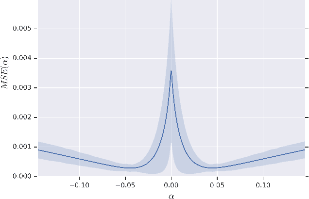 Figure 2 for Low-bit Quantization of Neural Networks for Efficient Inference