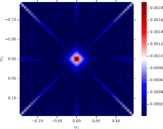 Figure 4 for Low-bit Quantization of Neural Networks for Efficient Inference