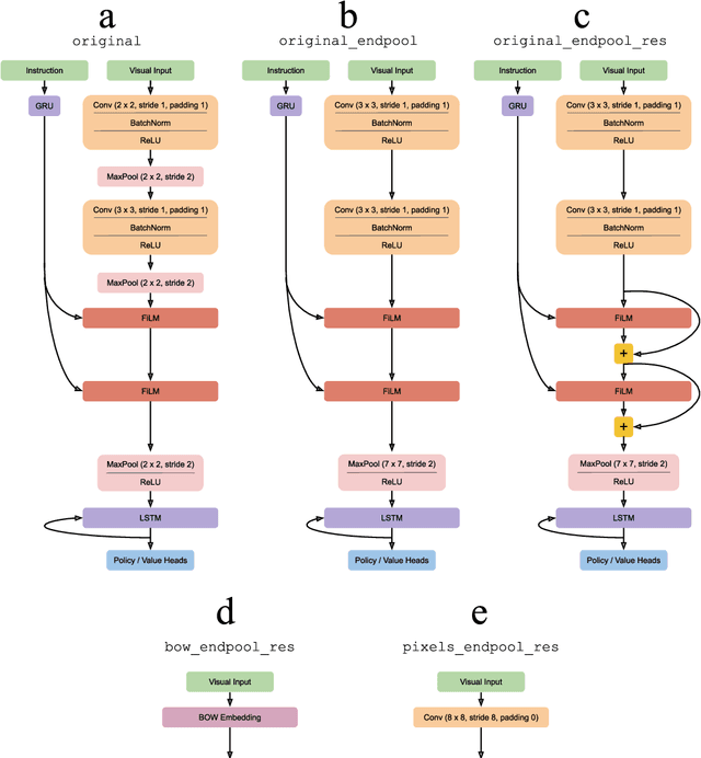 Figure 1 for BabyAI 1.1