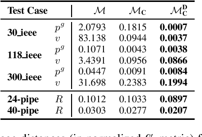 Figure 3 for A Lagrangian Dual Framework for Deep Neural Networks with Constraints