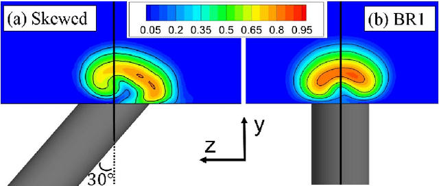 Figure 3 for Generalization of machine-learned turbulent heat flux models applied to film cooling flows