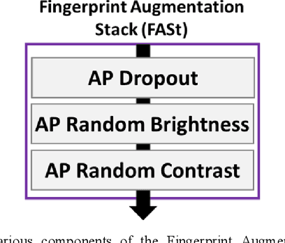Figure 4 for Multi-Head Attention Neural Network for Smartphone Invariant Indoor Localization