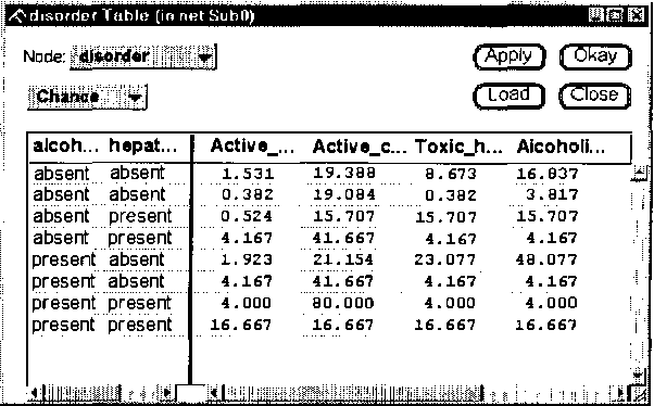 Figure 3 for User Interface Tools for Navigation in Conditional Probability Tables and Elicitation of Probabilities in Bayesian Networks