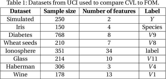 Figure 2 for Hierarchical clustering: visualization, feature importance and model selection