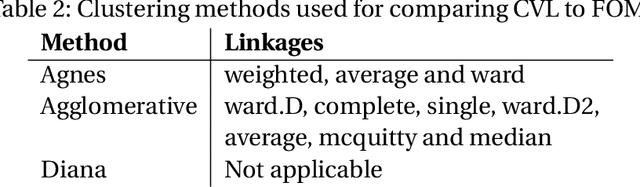 Figure 4 for Hierarchical clustering: visualization, feature importance and model selection