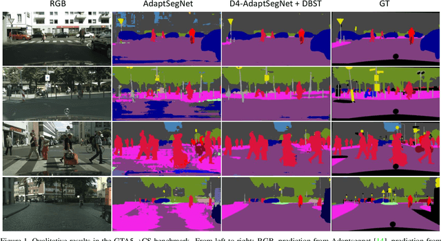 Figure 2 for Plugging Self-Supervised Monocular Depth into Unsupervised Domain Adaptation for Semantic Segmentation