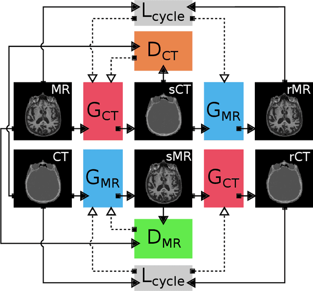Figure 2 for Automatic Online Quality Control of Synthetic CTs