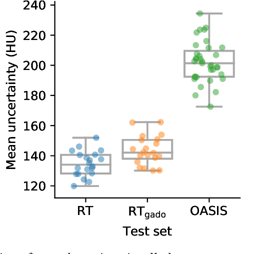 Figure 4 for Automatic Online Quality Control of Synthetic CTs