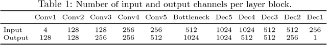 Figure 2 for Temporal Interpolation as an Unsupervised Pretraining Task for Optical Flow Estimation