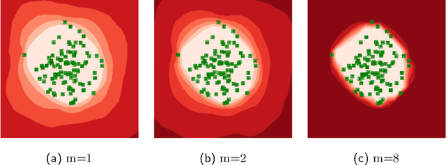 Figure 4 for FROCC: Fast Random projection-based One-Class Classification