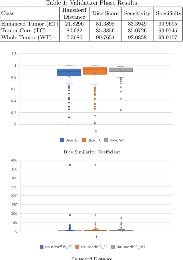 Figure 2 for Reciprocal Adversarial Learning for Brain Tumor Segmentation: A Solution to BraTS Challenge 2021 Segmentation Task