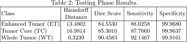 Figure 4 for Reciprocal Adversarial Learning for Brain Tumor Segmentation: A Solution to BraTS Challenge 2021 Segmentation Task