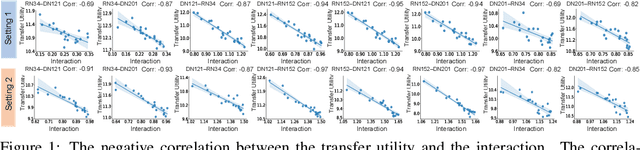 Figure 1 for A Unified Approach to Interpreting and Boosting Adversarial Transferability