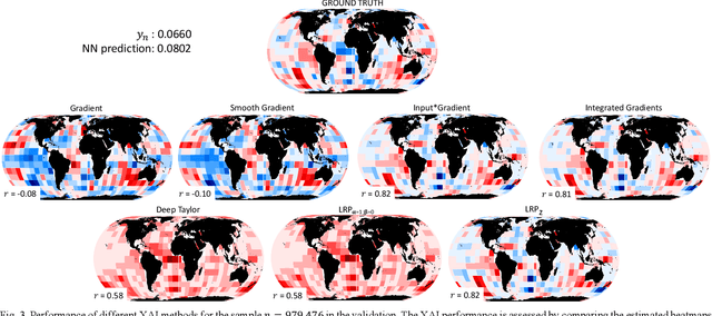 Figure 3 for Neural Network Attribution Methods for Problems in Geoscience: A Novel Synthetic Benchmark Dataset