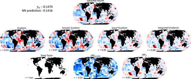 Figure 4 for Neural Network Attribution Methods for Problems in Geoscience: A Novel Synthetic Benchmark Dataset