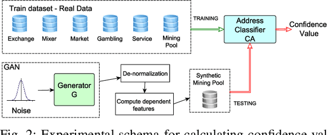 Figure 2 for Generative Adversarial Networks for Bitcoin Data Augmentation