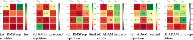 Figure 4 for Generative Adversarial Networks for Bitcoin Data Augmentation