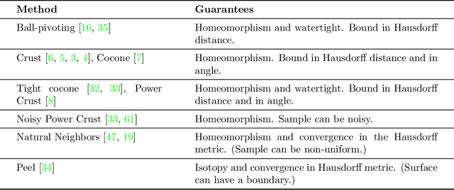 Figure 1 for Minimax Estimation of Distances on a Surface and Minimax Manifold Learning in the Isometric-to-Convex Setting