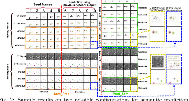 Figure 3 for Semantic Prediction: Which One Should Come First, Recognition or Prediction?