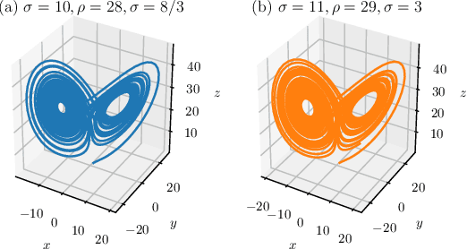 Figure 3 for A Dynamically Controlled Recurrent Neural Network for Modeling Dynamical Systems