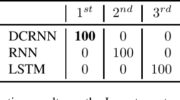 Figure 2 for A Dynamically Controlled Recurrent Neural Network for Modeling Dynamical Systems
