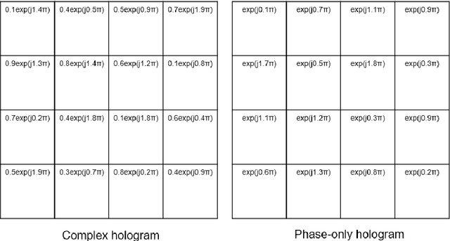 Figure 1 for Compression of phase-only holograms with JPEG standard and deep learning