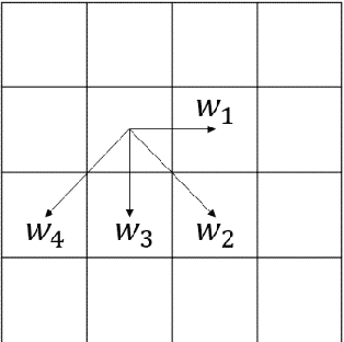 Figure 4 for Compression of phase-only holograms with JPEG standard and deep learning