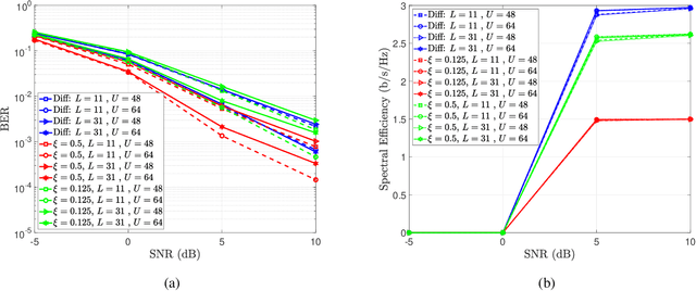 Figure 1 for Differential Modulation in Massive MIMO With Low-Resolution ADCs